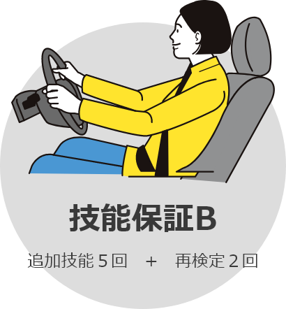 技能保証B